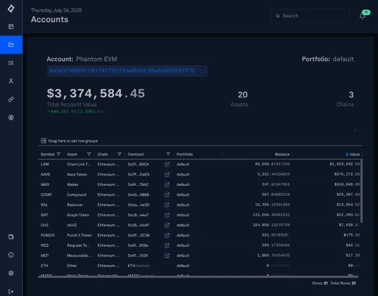 Holdings dashboard