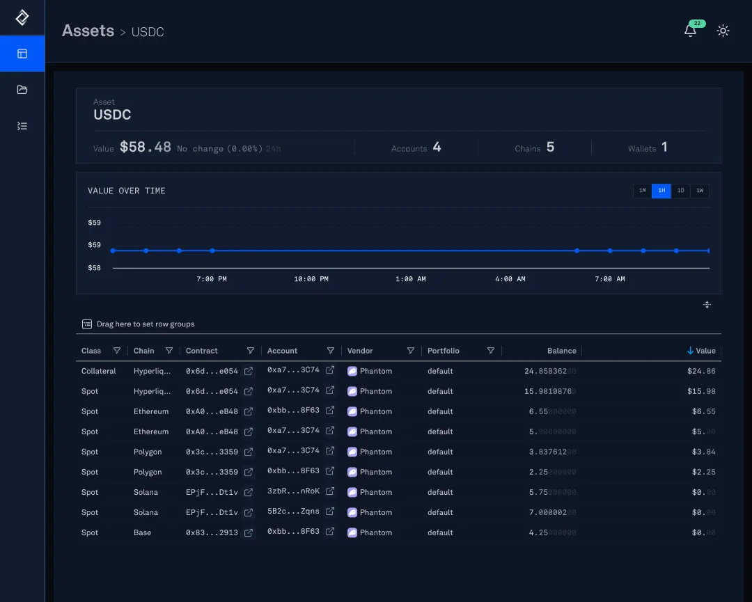 Single asset view